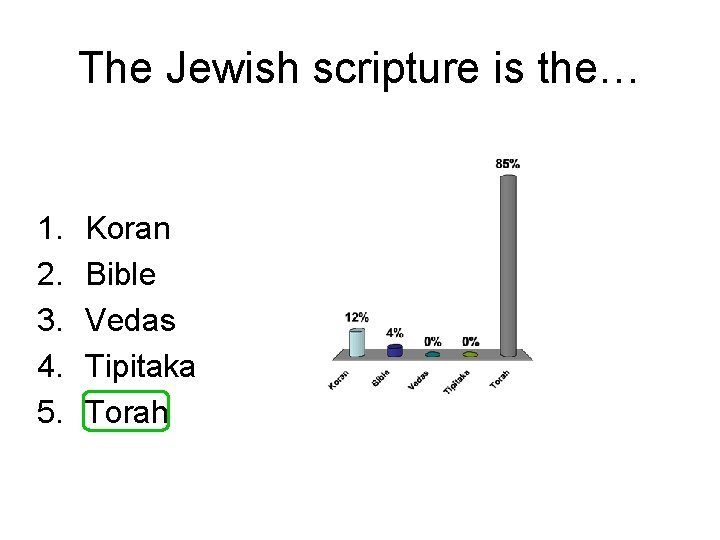 The Jewish scripture is the… 1. 2. 3. 4. 5. Koran Bible Vedas Tipitaka