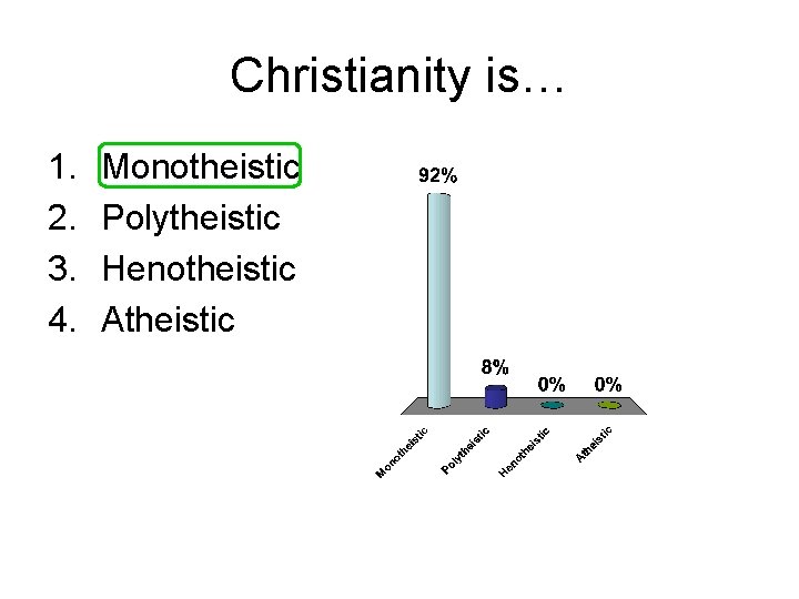 Christianity is… 1. 2. 3. 4. Monotheistic Polytheistic Henotheistic Atheistic 