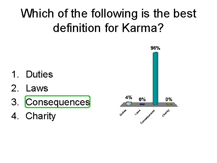 Which of the following is the best definition for Karma? 1. 2. 3. 4.