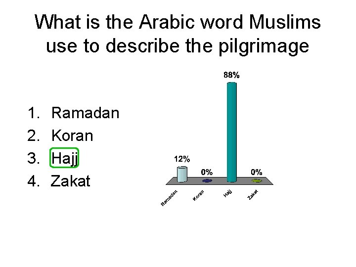 What is the Arabic word Muslims use to describe the pilgrimage 1. 2. 3.