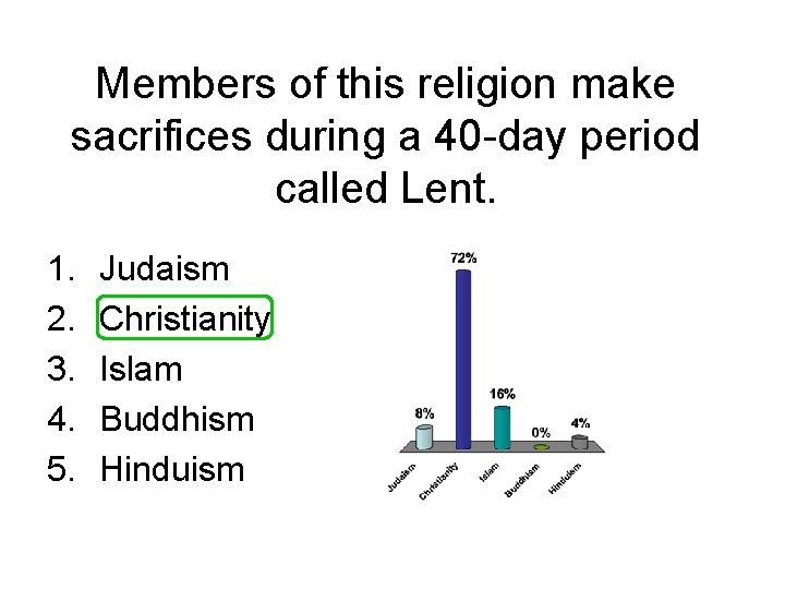 Members of this religion make sacrifices during a 40 -day period called Lent. 1.