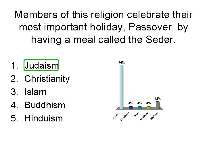 Members of this religion celebrate their most important holiday, Passover, by having a meal