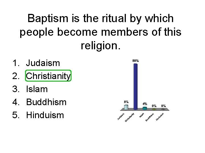 Baptism is the ritual by which people become members of this religion. 1. 2.