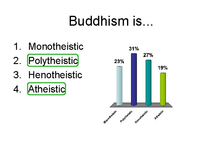 Buddhism is. . . 1. 2. 3. 4. Monotheistic Polytheistic Henotheistic Atheistic 