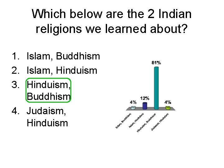 Which below are the 2 Indian religions we learned about? 1. Islam, Buddhism 2.
