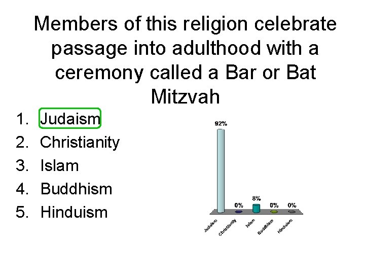 Members of this religion celebrate passage into adulthood with a ceremony called a Bar