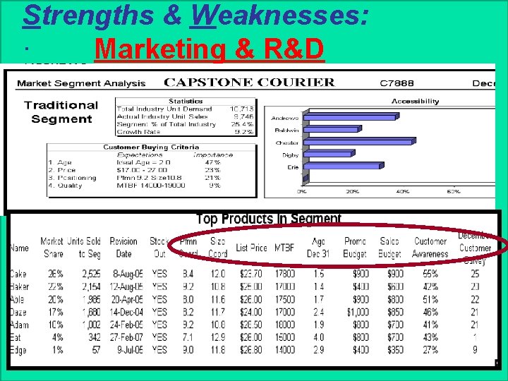 Strengths & Weaknesses: · Marketing & R&D 