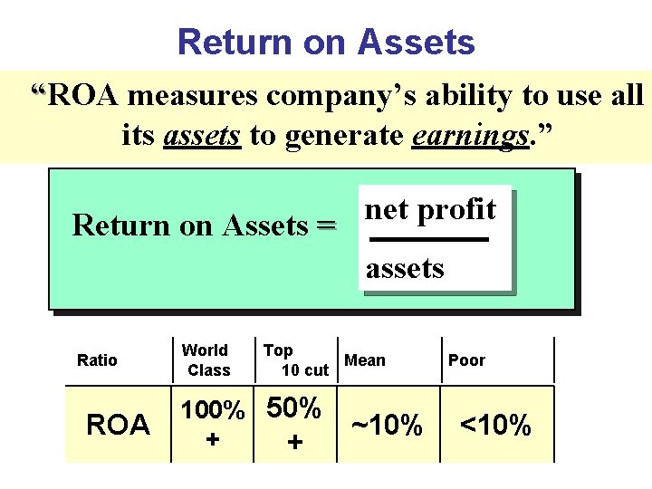 Return on Assets “ROA measures company’s ability to use all its assets to generate