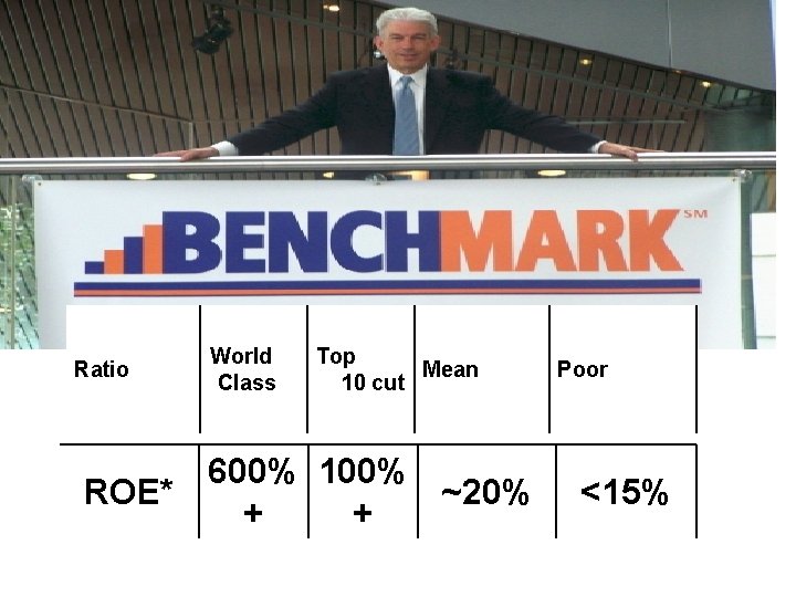 Ratio World Class Top Mean 10 cut 600% 100% ROE* ~20% + + Poor