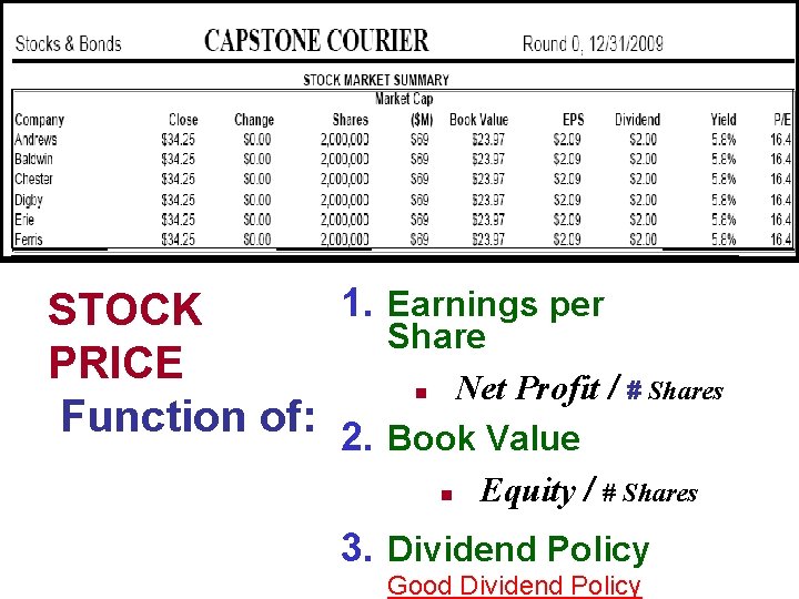 1. STOCK PRICE Function of: 2. Earnings per Share n Net Profit / #