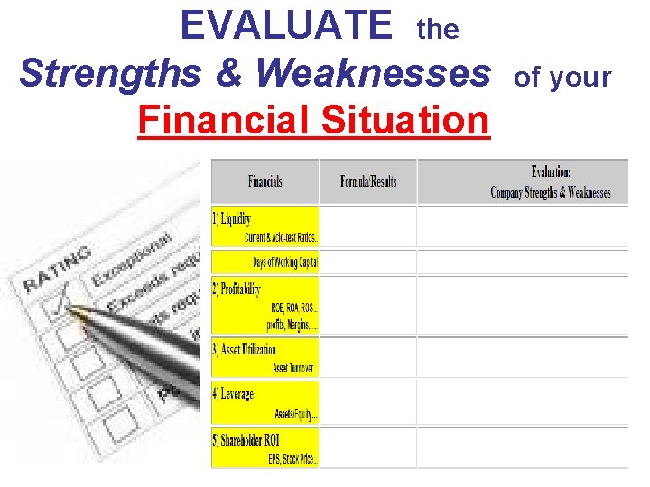 EVALUATE the Strengths & Weaknesses Financial Situation of your 
