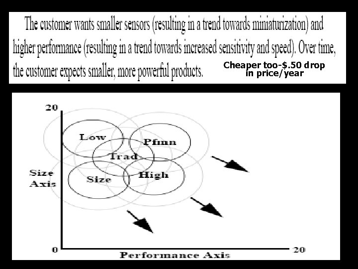 Cheaper too-$. 50 drop in price/year 