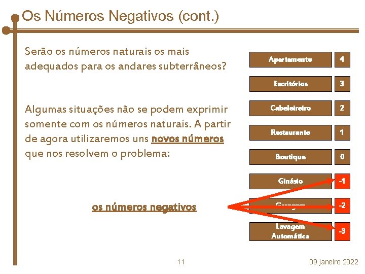 Os Números Negativos (cont. ) Serão os números naturais os mais adequados para os