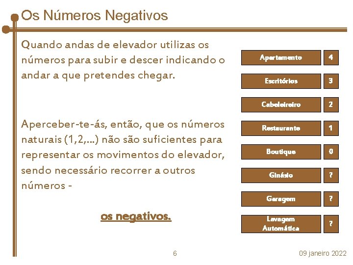 Os Números Negativos Quando andas de elevador utilizas os números para subir e descer