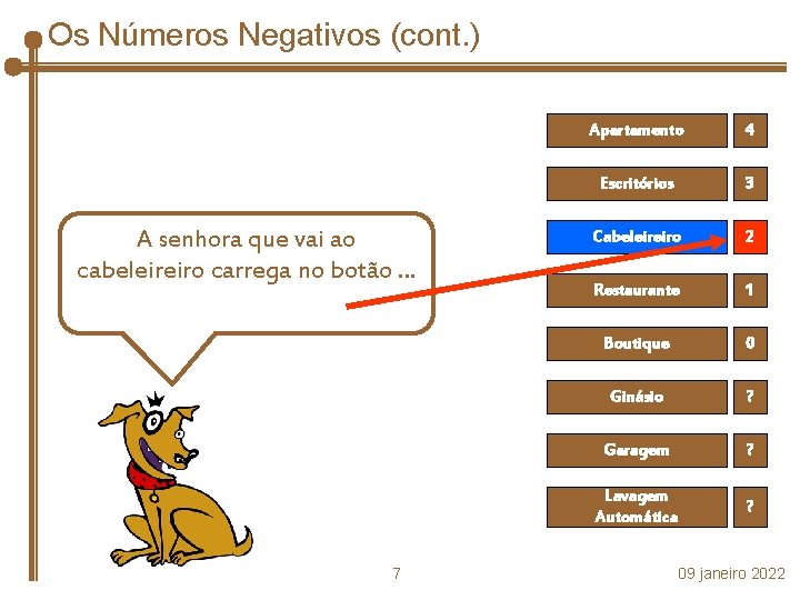 Os Números Negativos (cont. ) A senhora que vai ao cabeleireiro carrega no botão.