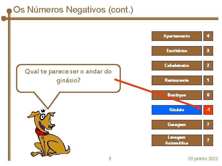 Os Números Negativos (cont. ) Qual te parece ser o andar do ginásio? 8