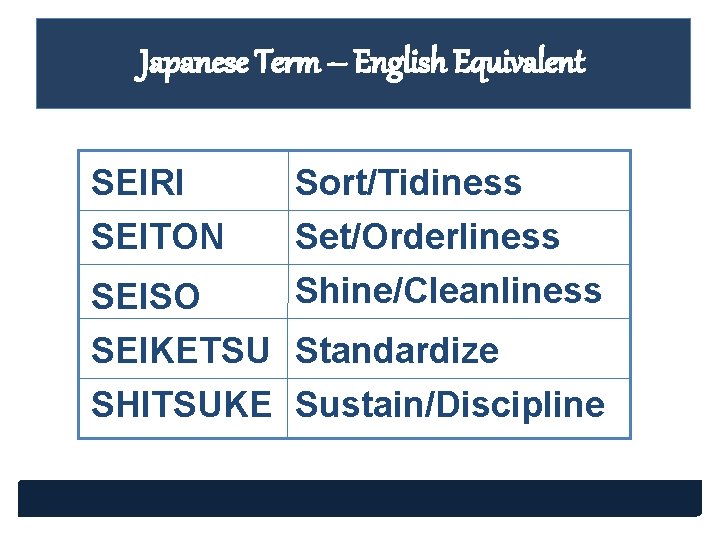 Japanese Term – English Equivalent SEIRI SEITON Sort/Tidiness Set/Orderliness Shine/Cleanliness SEISO SEIKETSU Standardize SHITSUKE Japanese Term – English Equivalent SEIRI SEITON Sort/Tidiness Set/Orderliness Shine/Cleanliness SEISO SEIKETSU Standardize SHITSUKE