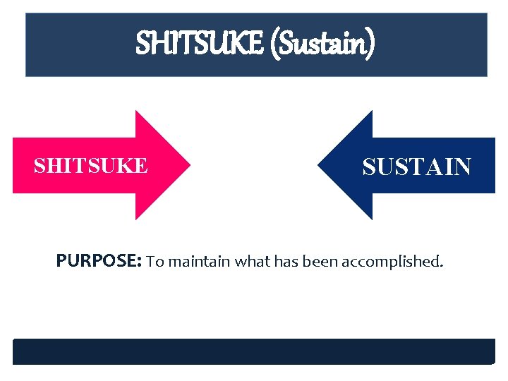 SHITSUKE (Sustain) SHITSUKE SUSTAIN PURPOSE: To maintain what has been accomplished. SHITSUKE (Sustain) SHITSUKE SUSTAIN PURPOSE: To maintain what has been accomplished.
