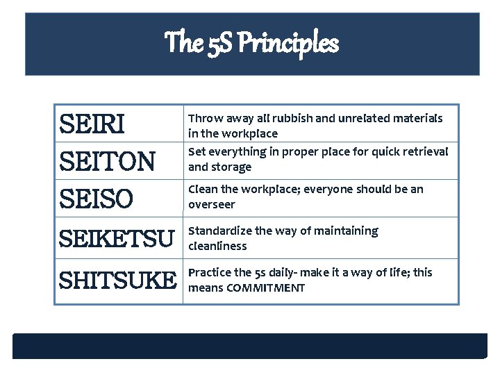 The 5 S Principles SEIRI SEITON Throw away all rubbish and unrelated materials in The 5 S Principles SEIRI SEITON Throw away all rubbish and unrelated materials in