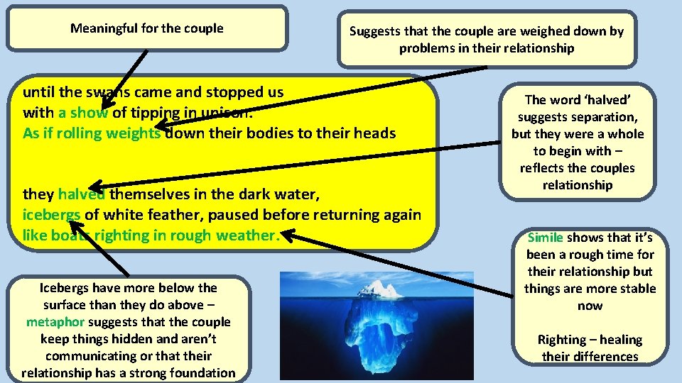 Meaningful for the couple Suggests that the couple are weighed down by problems in
