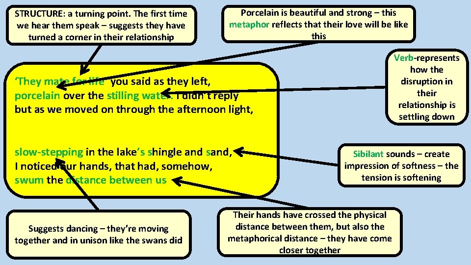 STRUCTURE: a turning point. The first time we hear them speak – suggests they