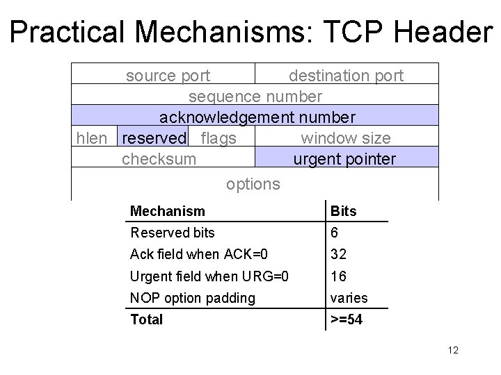 Practical Mechanisms: TCP Header source port destination port sequence number acknowledgement number hlen reserved