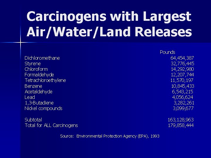 Detoxification Are Toxins In Your Body Making You