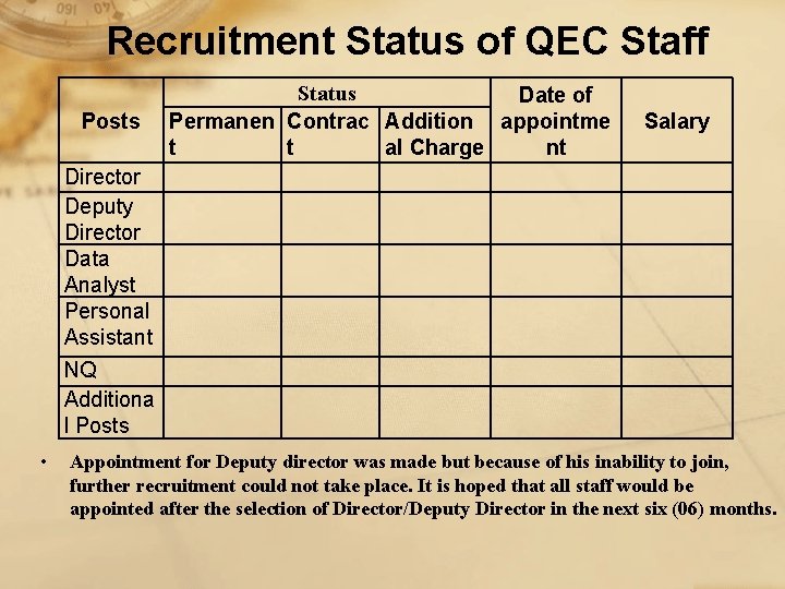 Recruitment Status of QEC Staff Posts Status Date of Permanen Contrac Addition appointme nt