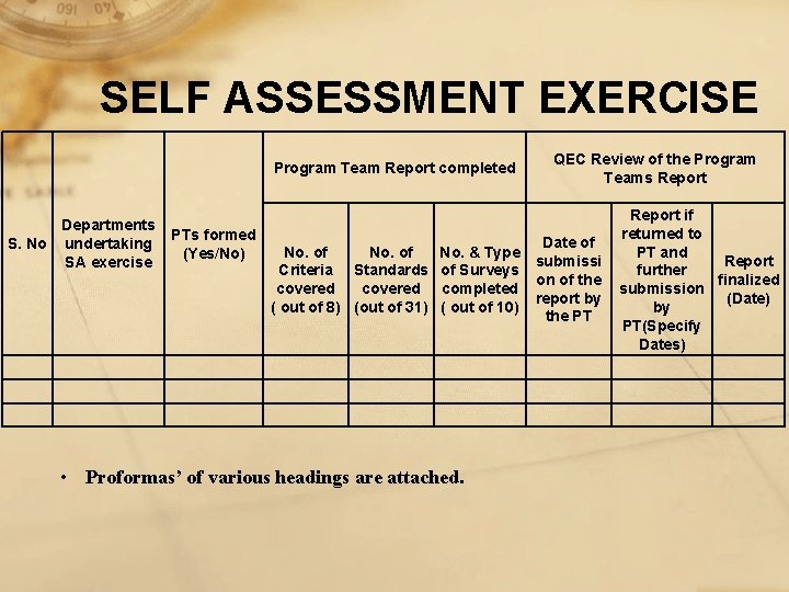 SELF ASSESSMENT EXERCISE Program Team Report completed Departments S. No undertaking SA exercise PTs