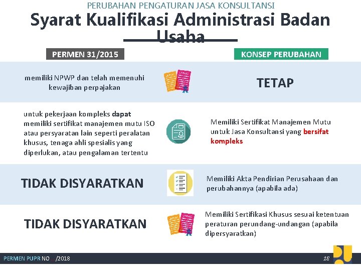 PERUBAHAN PENGATURAN JASA KONSULTANSI Syarat Kualifikasi Administrasi Badan Usaha PERMEN 31/2015 memiliki NPWP dan