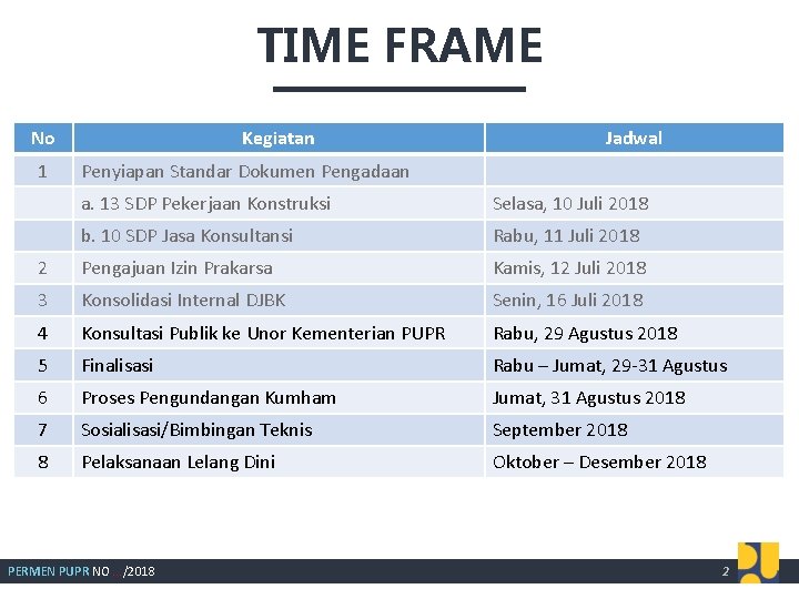TIME FRAME No 1 Kegiatan Jadwal Penyiapan Standar Dokumen Pengadaan a. 13 SDP Pekerjaan