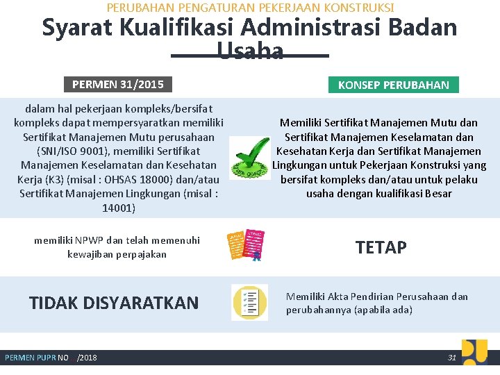 PERUBAHAN PENGATURAN PEKERJAAN KONSTRUKSI Syarat Kualifikasi Administrasi Badan Usaha PERMEN 31/2015 KONSEP PERUBAHAN dalam