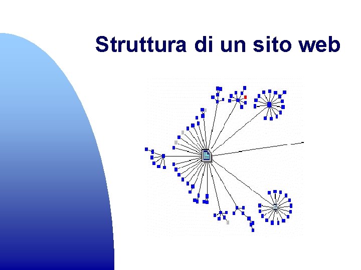 Struttura di un sito web 