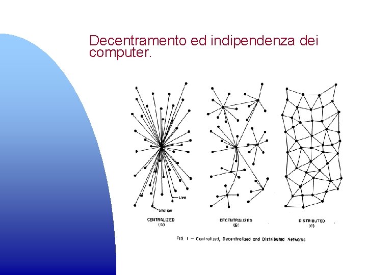 Decentramento ed indipendenza dei computer. 