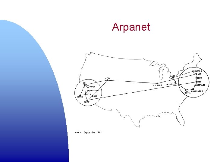 Arpanet 