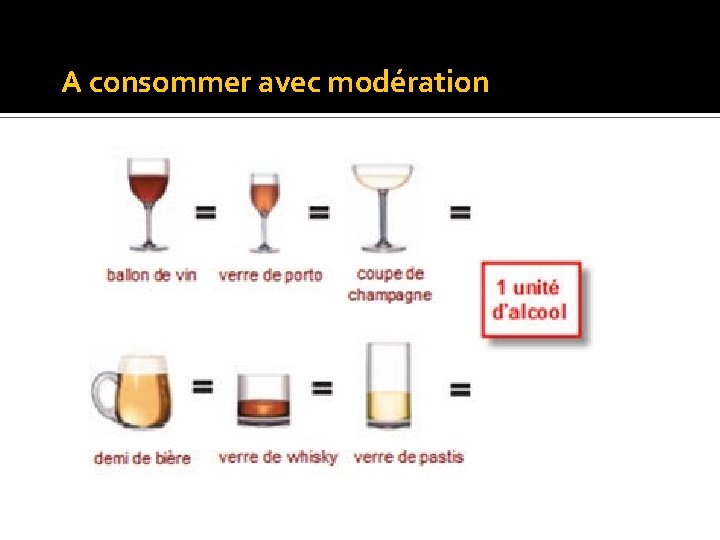 A consommer avec modération 