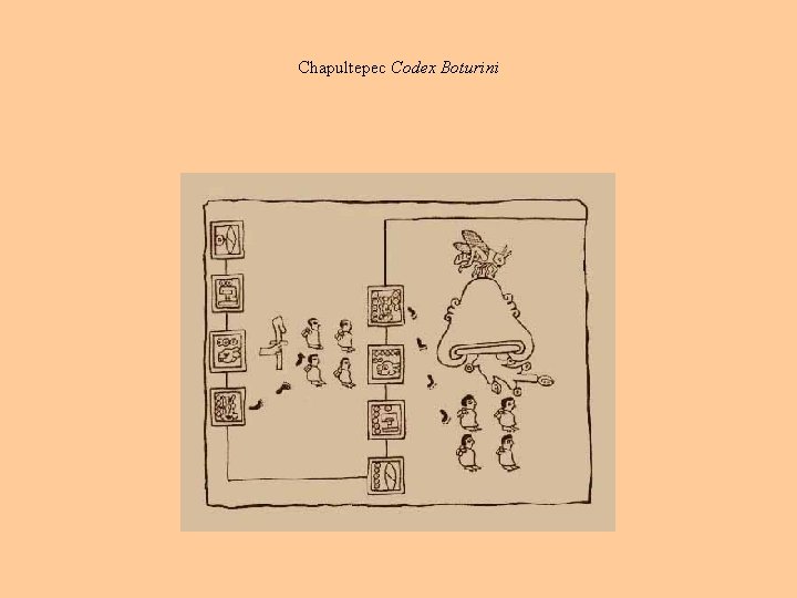 Chapultepec Codex Boturini 