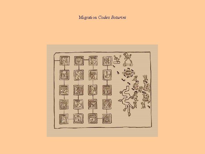 Migration Codex Boturini 