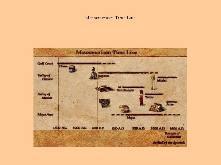 Mesoamerican Time Line 