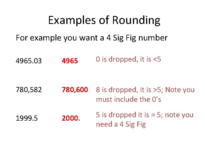 Examples of Rounding For example you want a 4 Sig Fig number 0 is