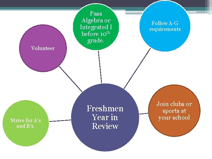 Pass Algebra or Integrated I before 10 th grade. Follow A-G requirements Volunteer Strive