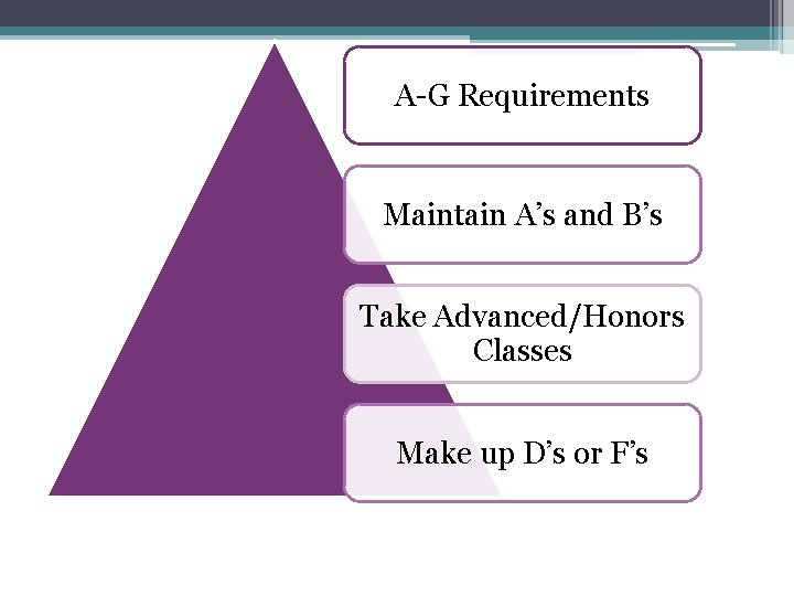 A-G Requirements Maintain A’s and B’s Take Advanced/Honors Classes Make up D’s or F’s