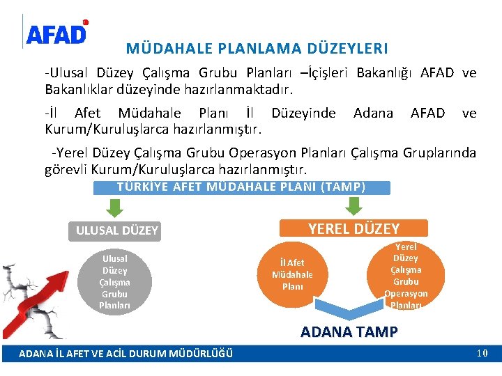 MÜDAHALE PLANLAMA DÜZEYLERI -Ulusal Düzey Çalışma Grubu Planları –İçişleri Bakanlığı AFAD ve Bakanlıklar düzeyinde