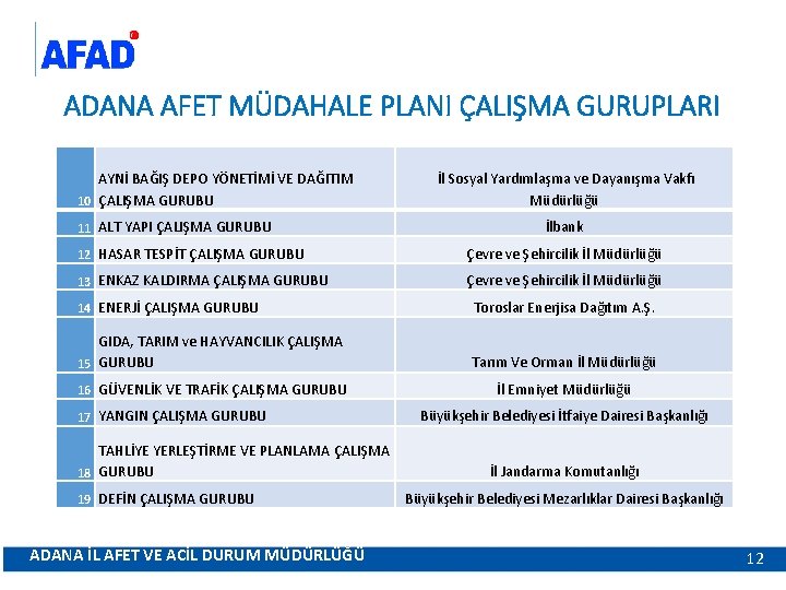 ADANA AFET MÜDAHALE PLANI ÇALIŞMA GURUPLARI AYNİ BAĞIŞ DEPO YÖNETİMİ VE DAĞITIM 10 ÇALIŞMA