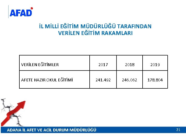 İL MİLLİ EĞİTİM MÜDÜRLÜĞÜ TARAFINDAN VERİLEN EĞİTİM RAKAMLARI VERİLEN EĞİTİMLER AFETE HAZIR OKUL EĞİTİMİ