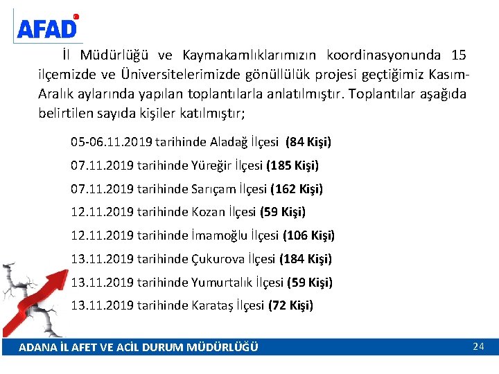 İl Müdürlüğü ve Kaymakamlıklarımızın koordinasyonunda 15 ilçemizde ve Üniversitelerimizde gönüllülük projesi geçtiğimiz Kasım. Aralık