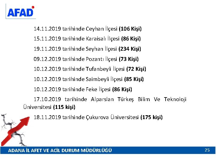 14. 11. 2019 tarihinde Ceyhan İlçesi (106 Kişi) 15. 11. 2019 tarihinde Karaisalı İlçesi