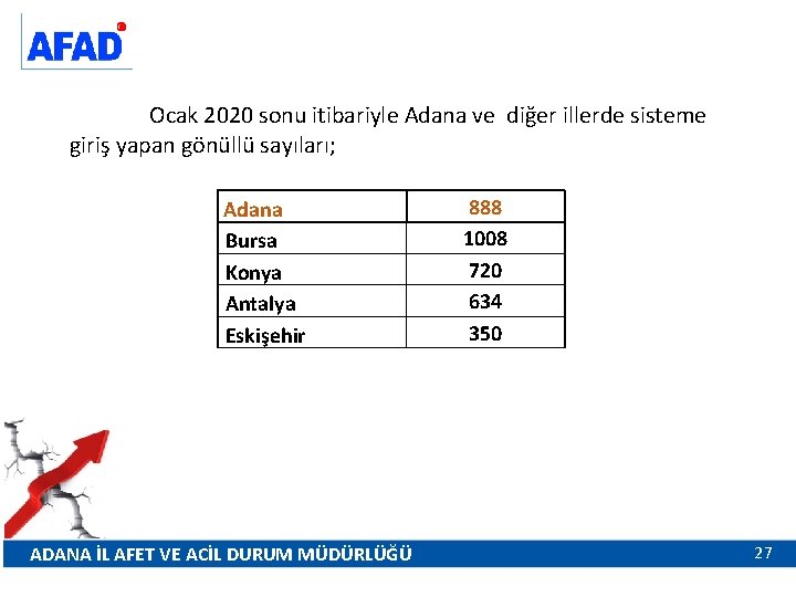 Ocak 2020 sonu itibariyle Adana ve diğer illerde sisteme giriş yapan gönüllü sayıları; Adana