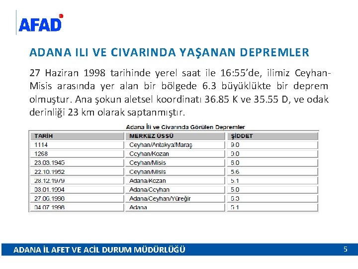 ADANA ILI VE CIVARINDA YAŞANAN DEPREMLER 27 Haziran 1998 tarihinde yerel saat ile 16: