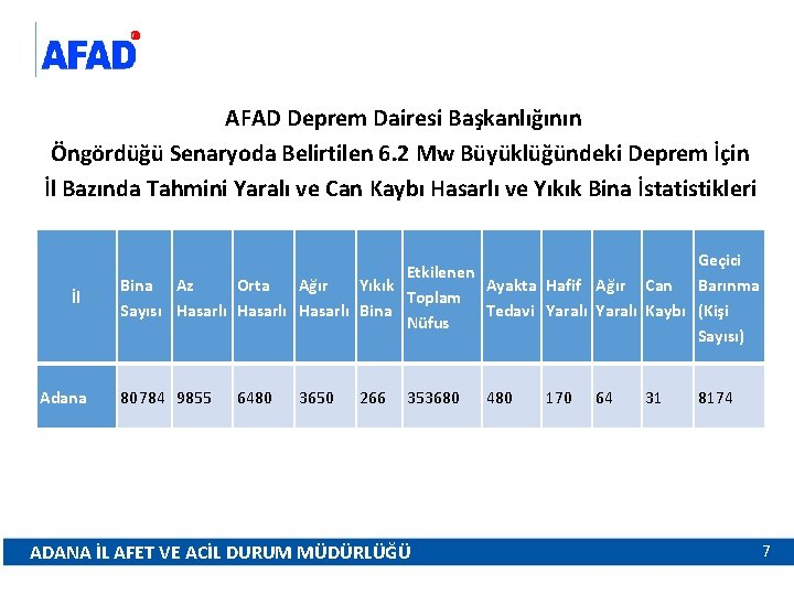 AFAD Deprem Dairesi Başkanlığının Öngördüğü Senaryoda Belirtilen 6. 2 Mw Büyüklüğündeki Deprem İçin İl